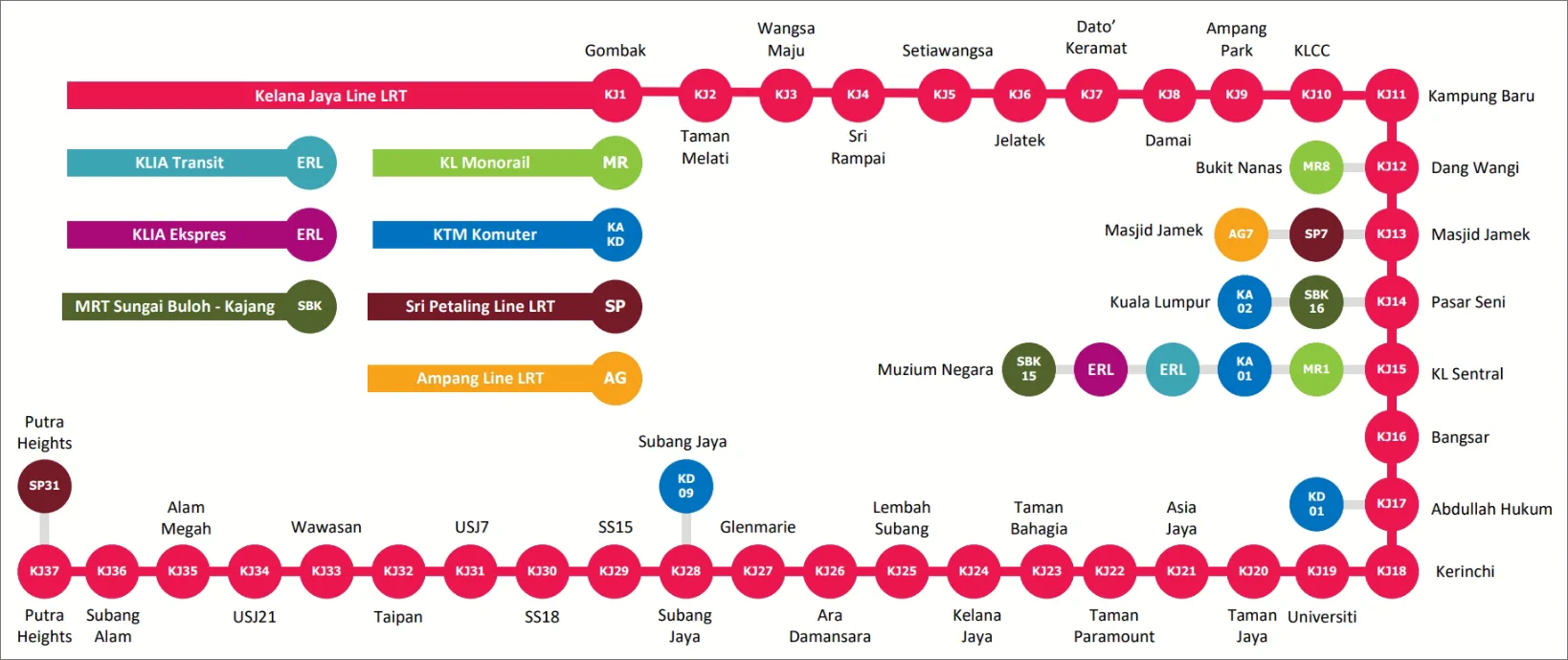 Kelana Jaya Line LRT route map showing KLCC, Masjid Jamek and KL Sentral stations for one day in Kuala Lumpur itinerary